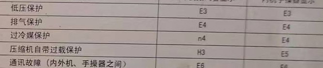 溧水空调电话在哪里找